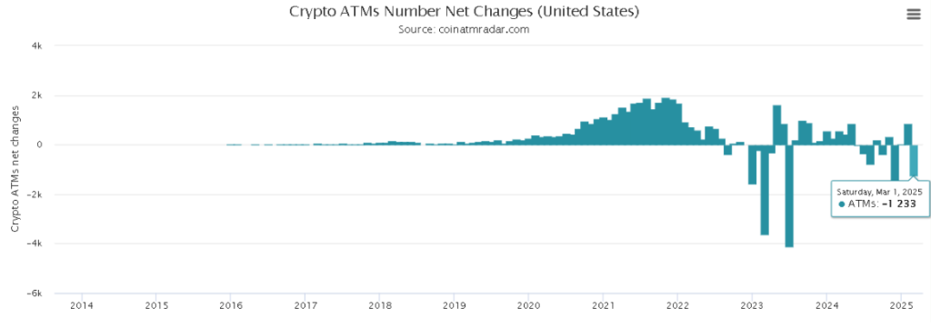criptoatm_1-3-2025_USA.png