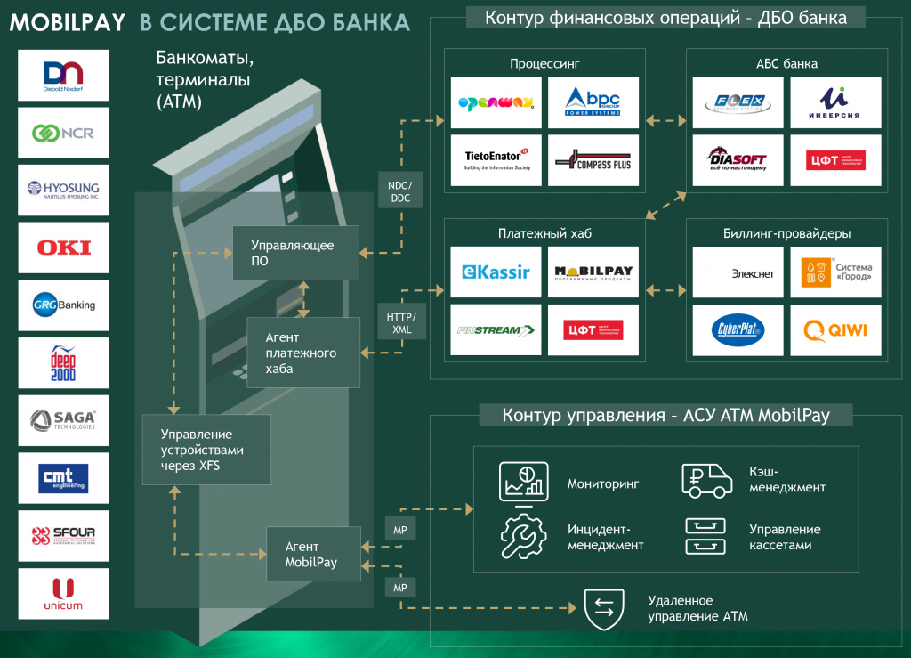 MP_ASC in bank sys.jpg