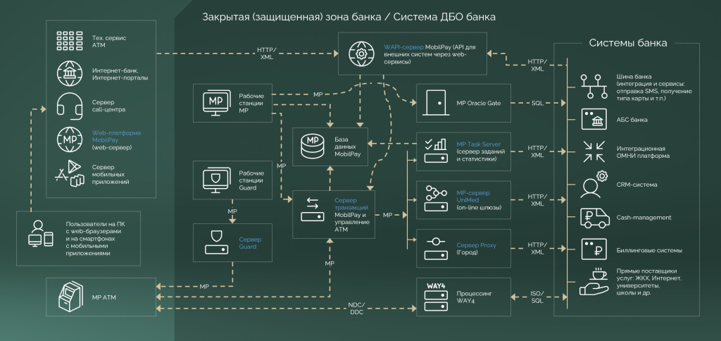 общая схема интеграции банка_сервер.jpg общая схема интеграции банка_сервер.jpg